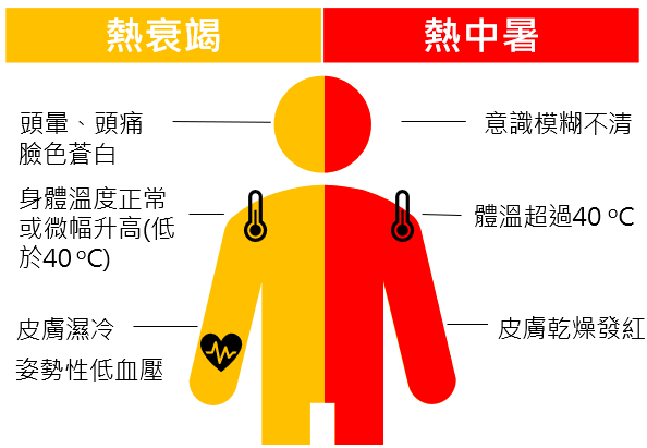 北市水利處多管齊下 預防戶外作業熱危害...