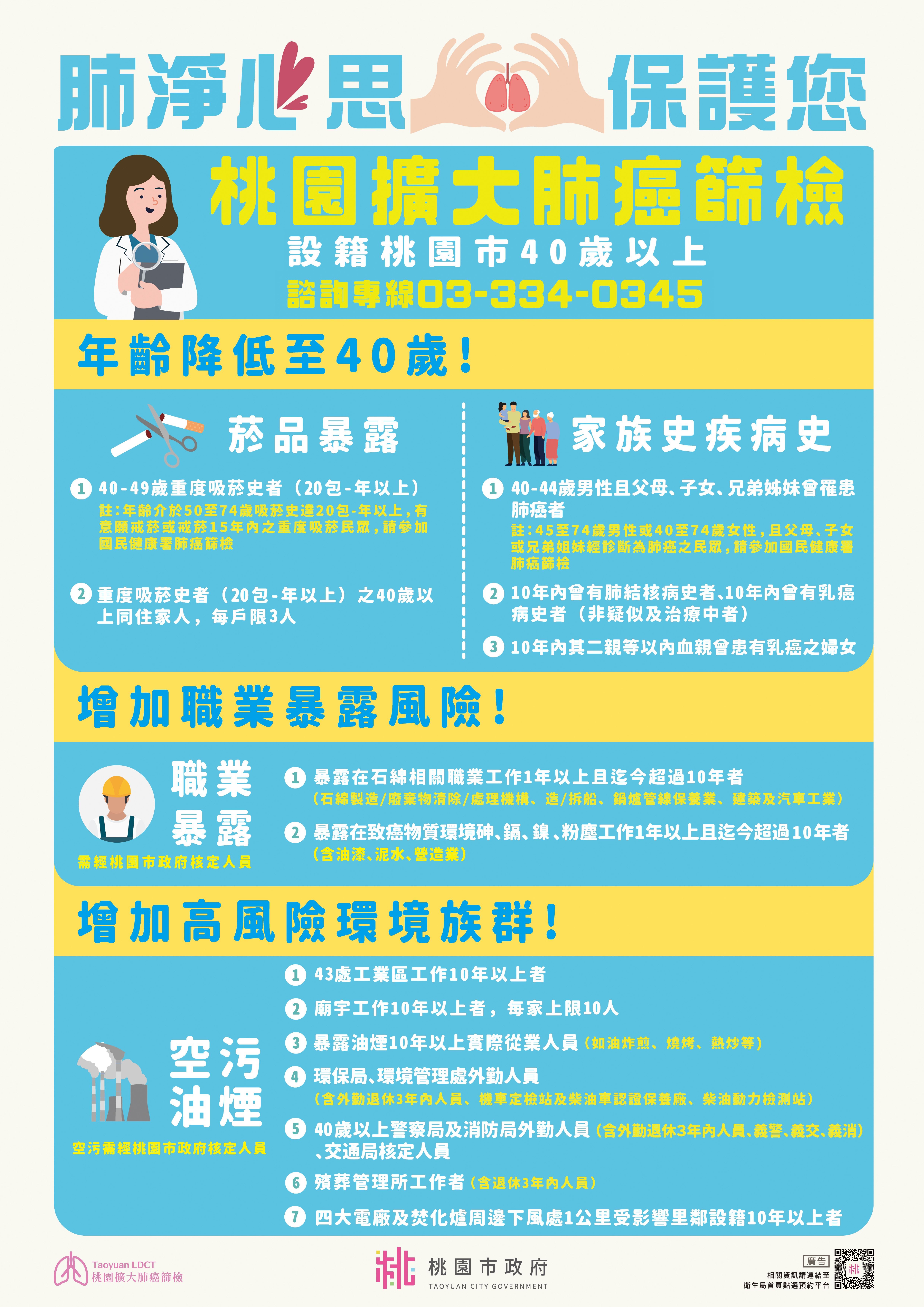桃市擴大肺癌篩檢   助民眾重拾健康人生 ...