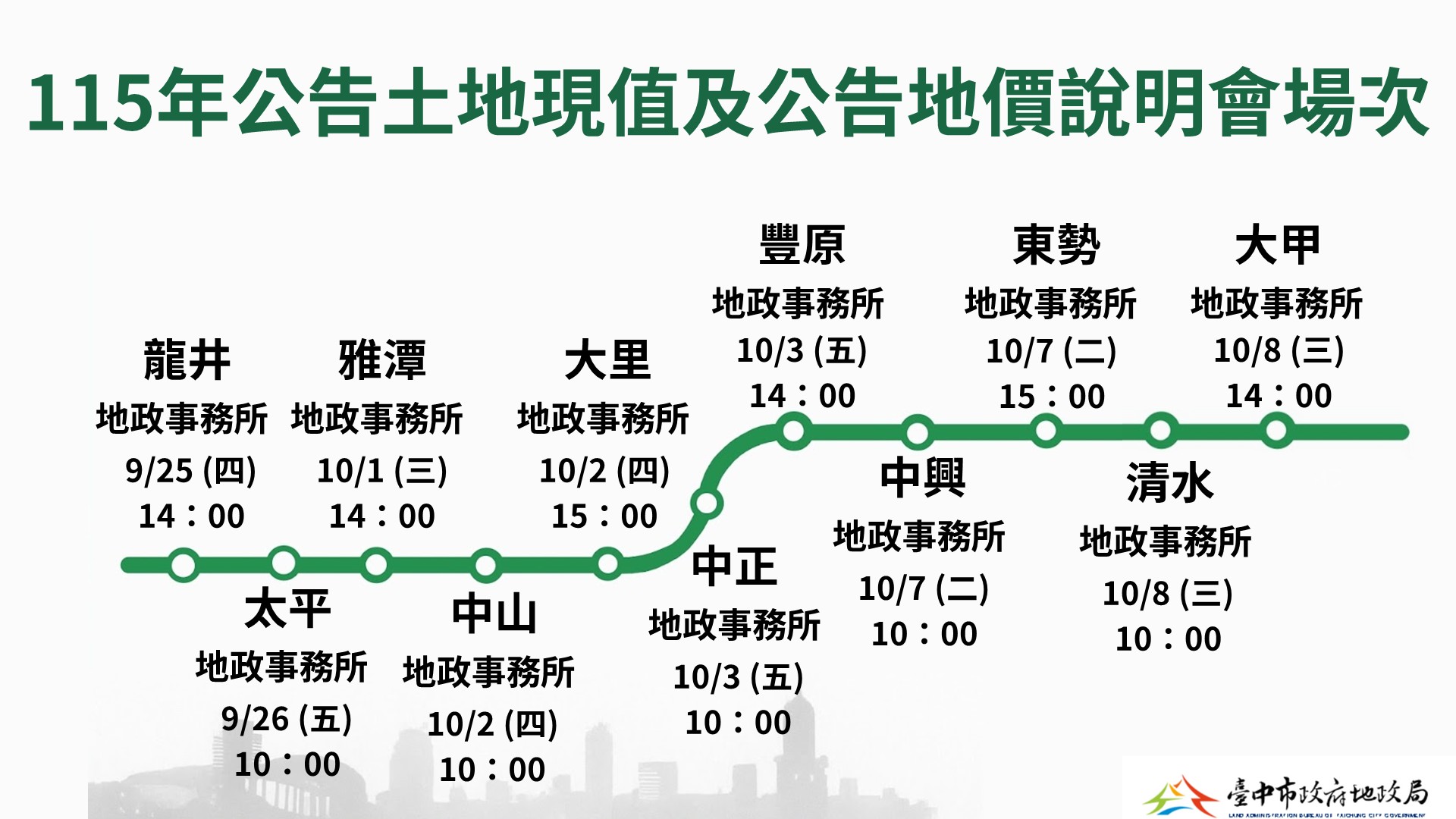 台中市115年公告地價調整 9/25起辦11場公開說明會