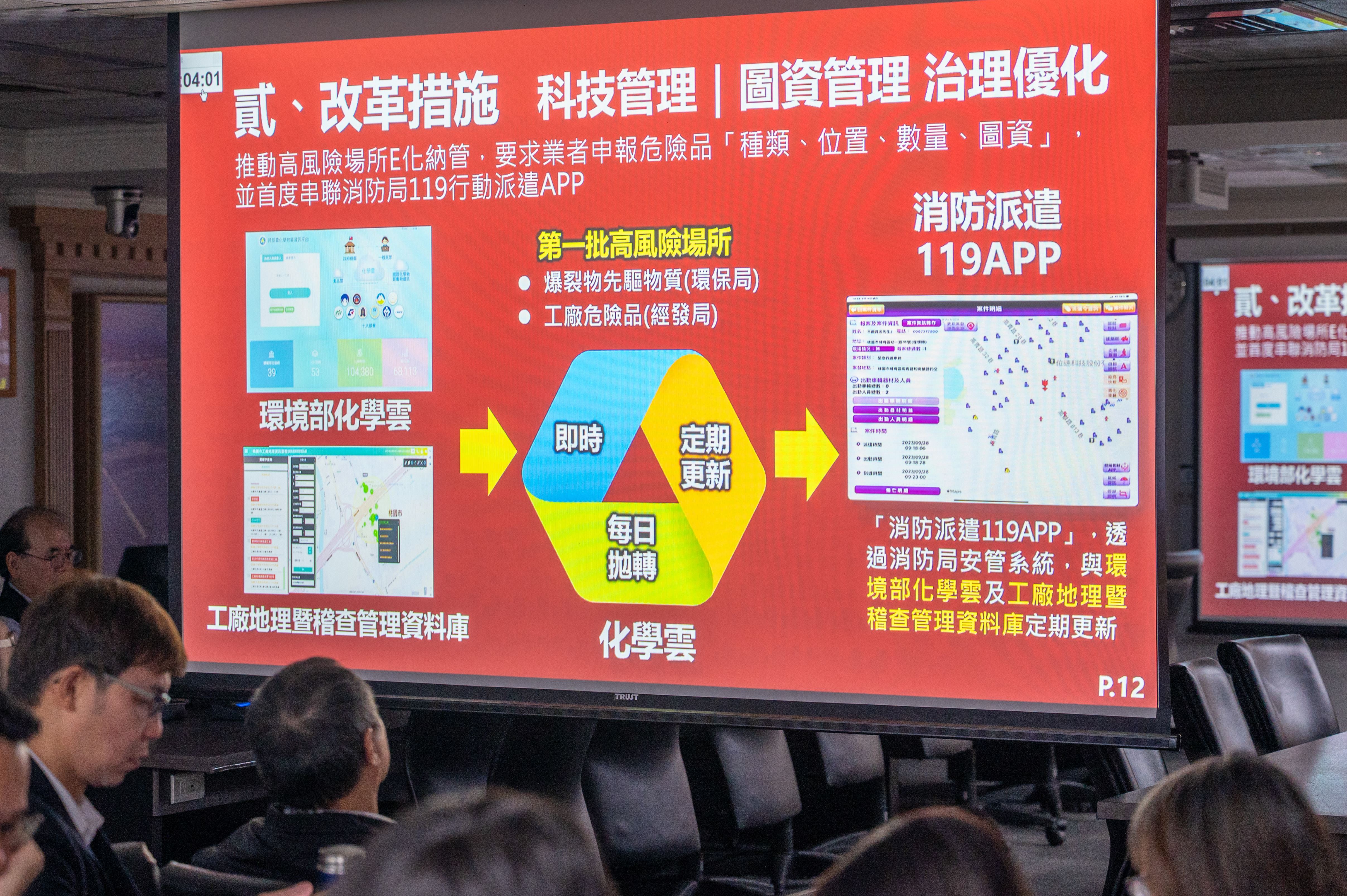 桃市火災高風險場所納管再升級　張市長：持續提升防災韌性