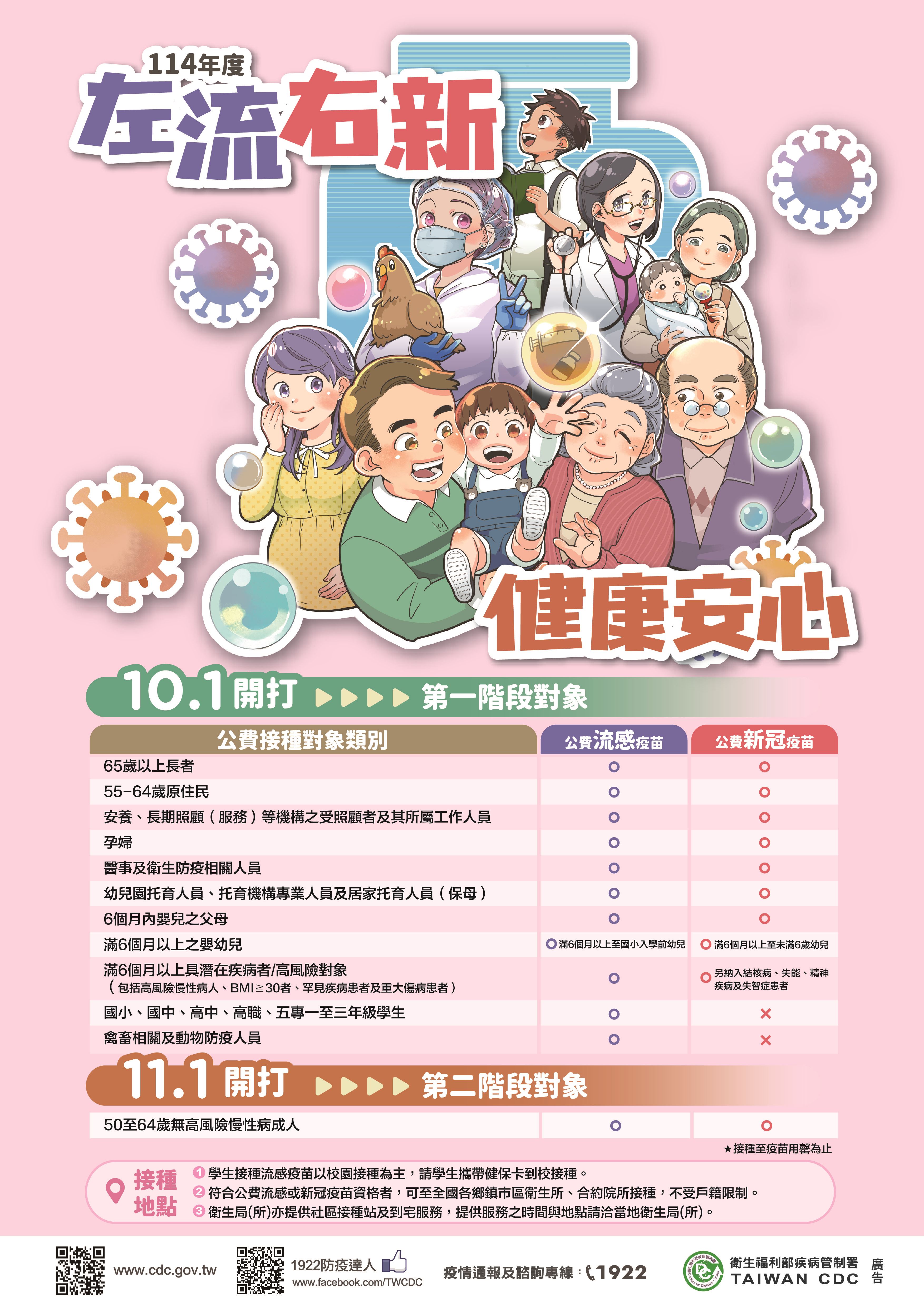 流感疫情升溫  衛生局籲符合對象10月1日起踴躍接種流感疫苗