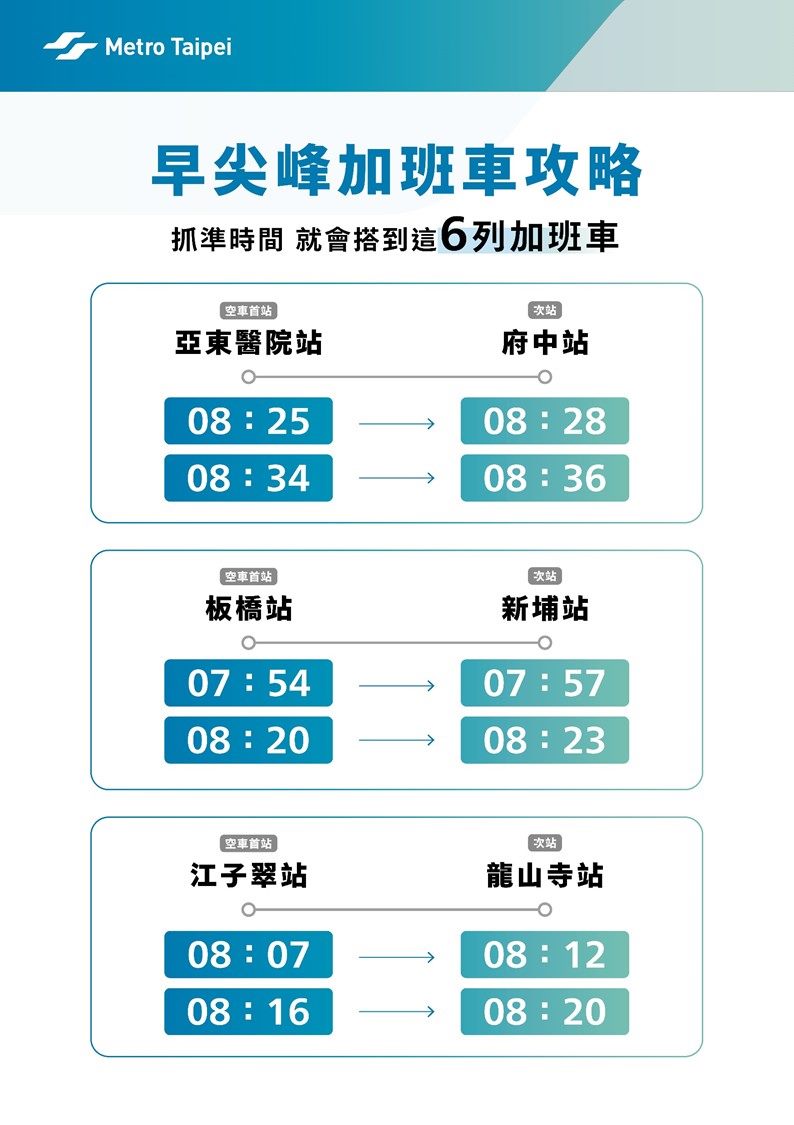 板南線空間優化列車再加班車   尖峰時間上線服務加強疏運