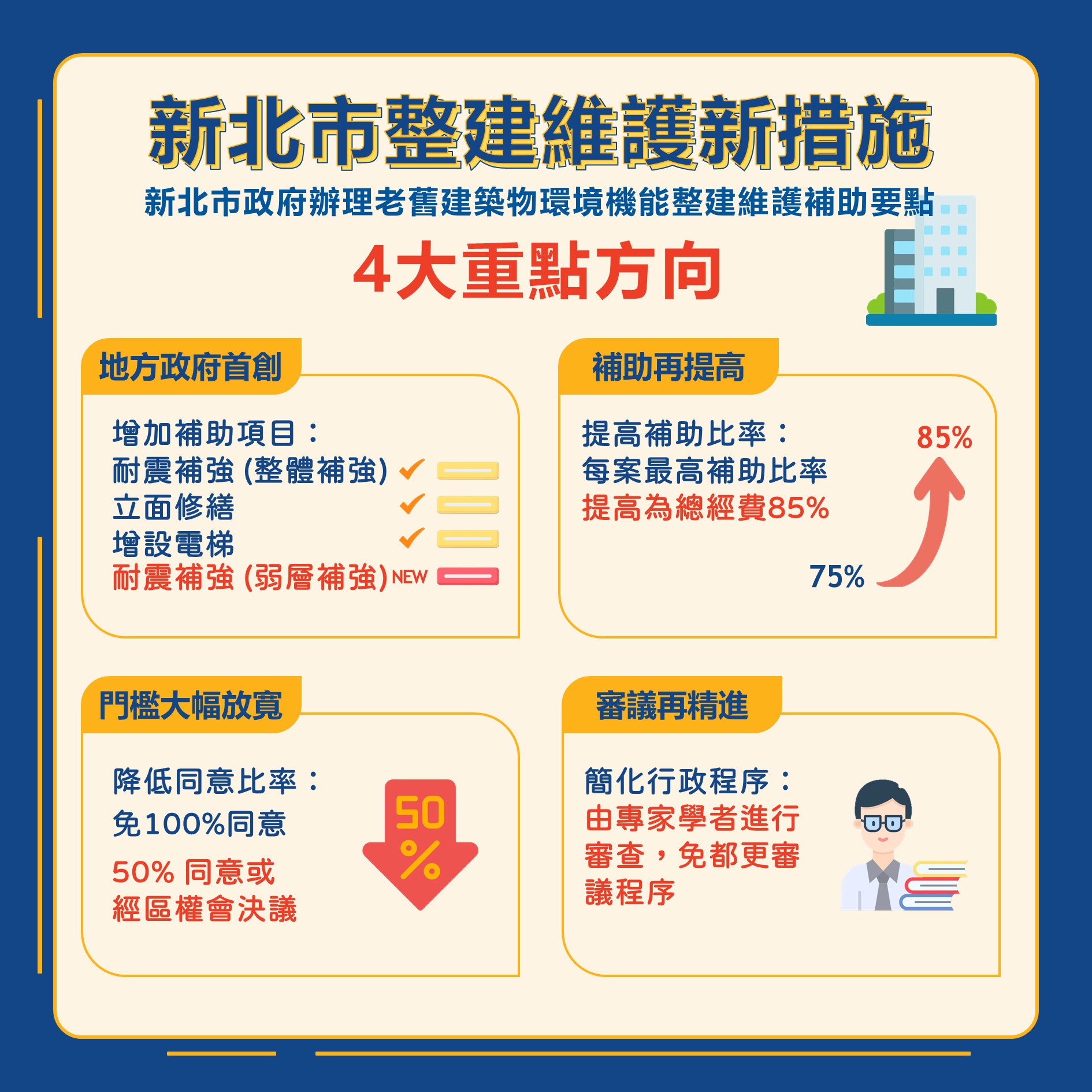 新北整維補助新法上路   老屋翻修更安心...