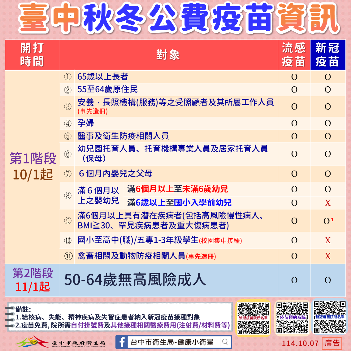 防範流感接連出招   衛生局籲儘早接種疫苗...