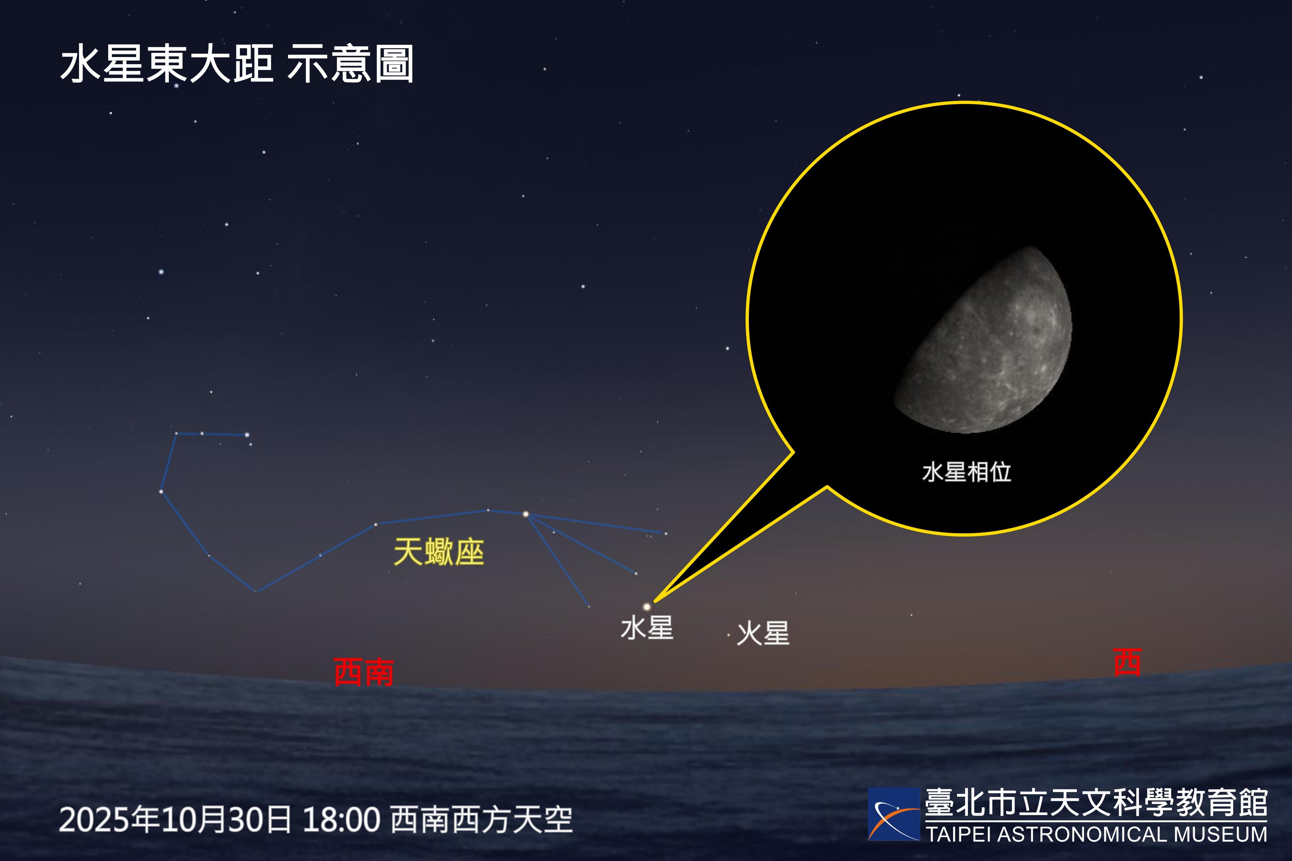 最靠近太陽的行星現蹤！把握今年最後一次水星東大距...