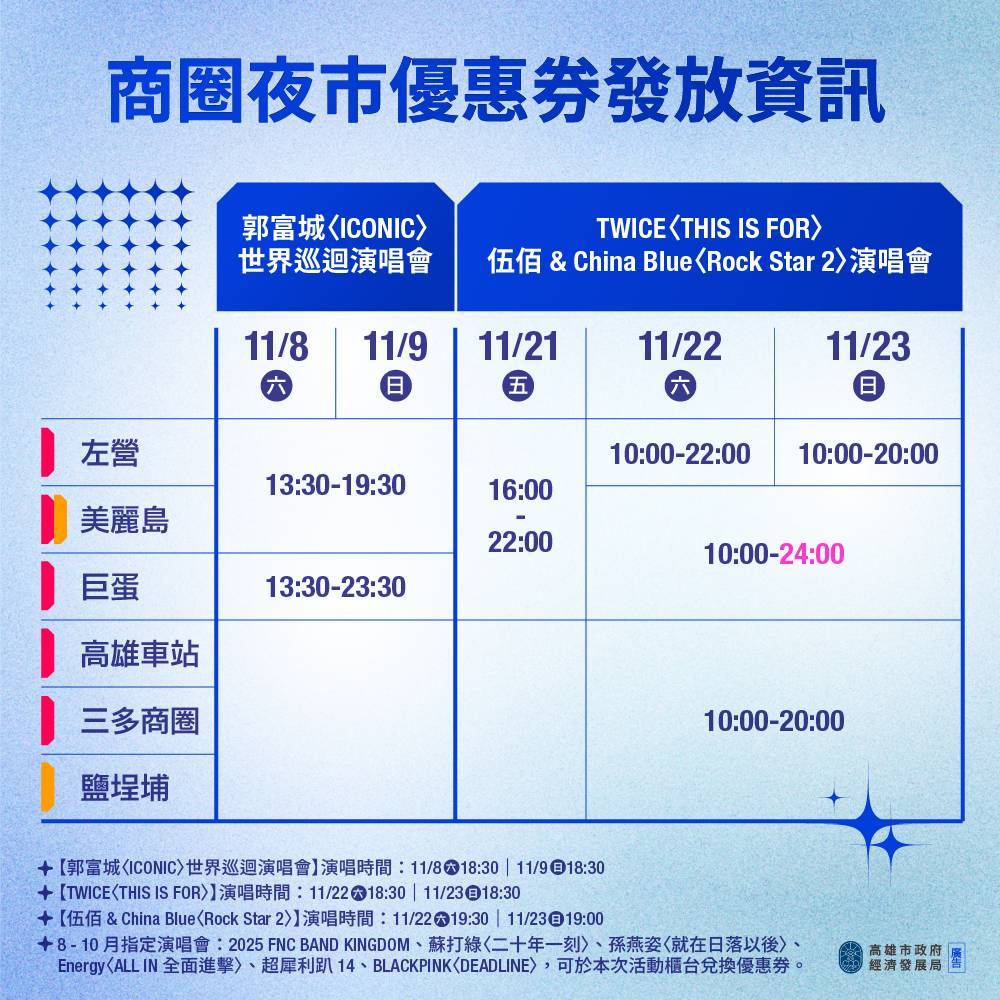 迎接TWICE台灣首唱  高市府推商圈夜市優惠券歡迎追星歌迷