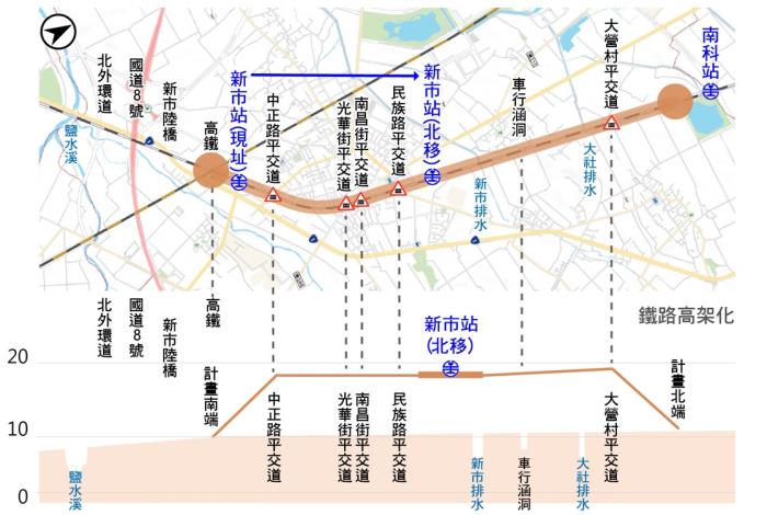 交通部現勘新市地區鐵路立體化可行性研究   將加速後續審...