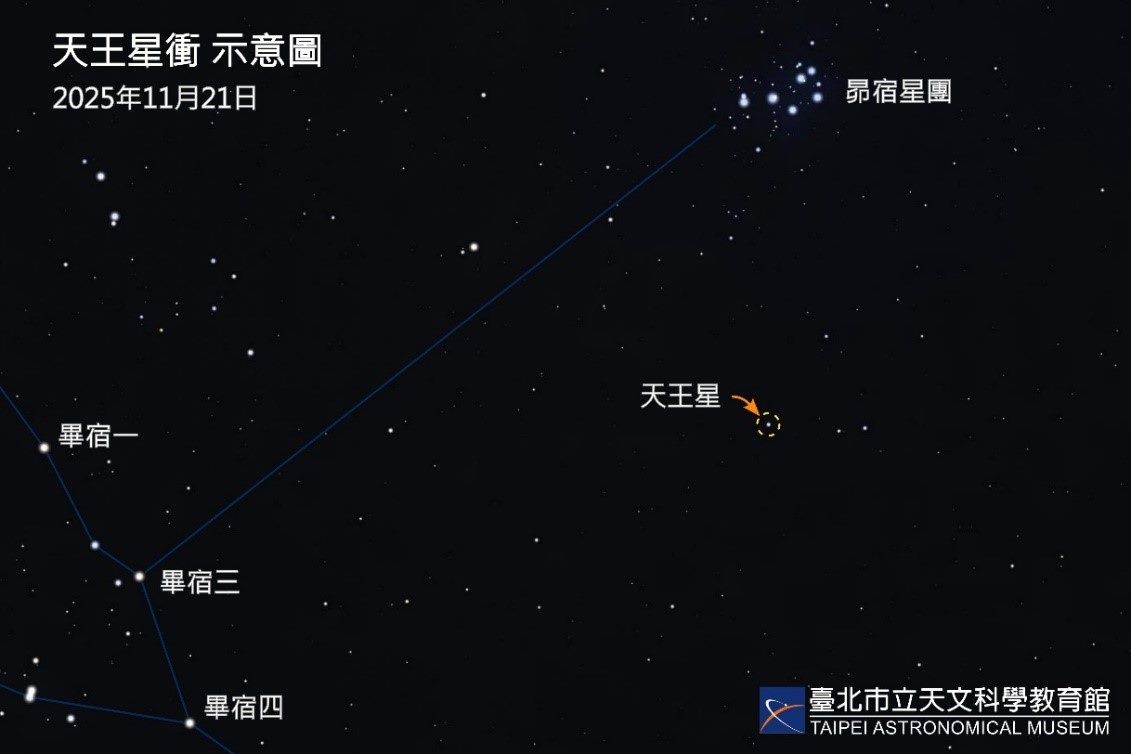 天王星衝登場  天文館開放望遠鏡一窺遙遠冰巨行星...