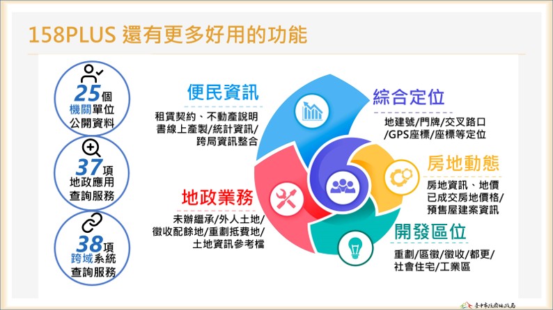 便民高效安全再升級！ 中市地政局推動創新服務...