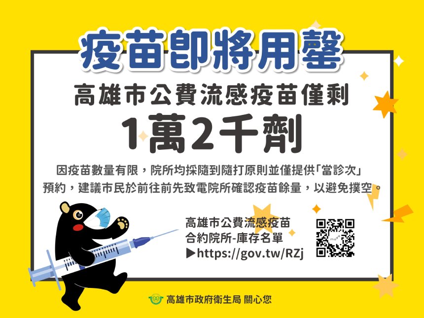 高雄市公費流感疫苗僅剩萬餘劑  衛生局籲符合公費接種對象用罄前儘速接種