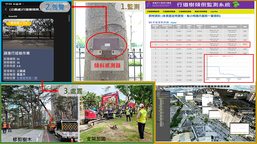 高雄市「行道樹傾倒風險監測預警服務」  勇奪2026智慧城市創新應用獎