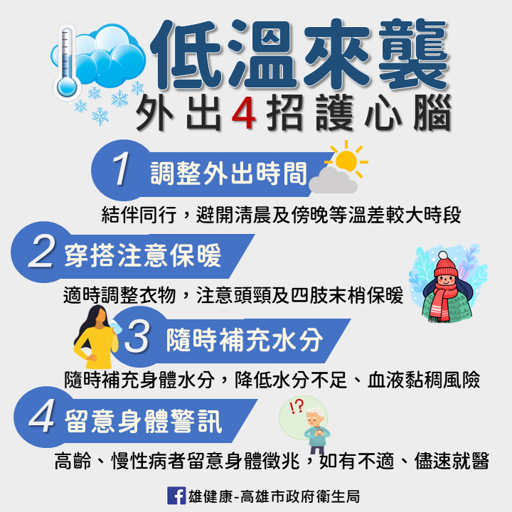 周末冷空氣南下氣溫直直落 高市衛生局籲民眾注意保暖