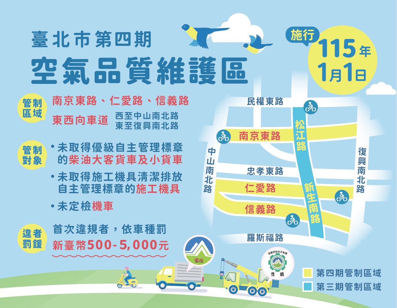 北市空品維護區擴大管制範圍  2026起管制南京東路、仁愛路...