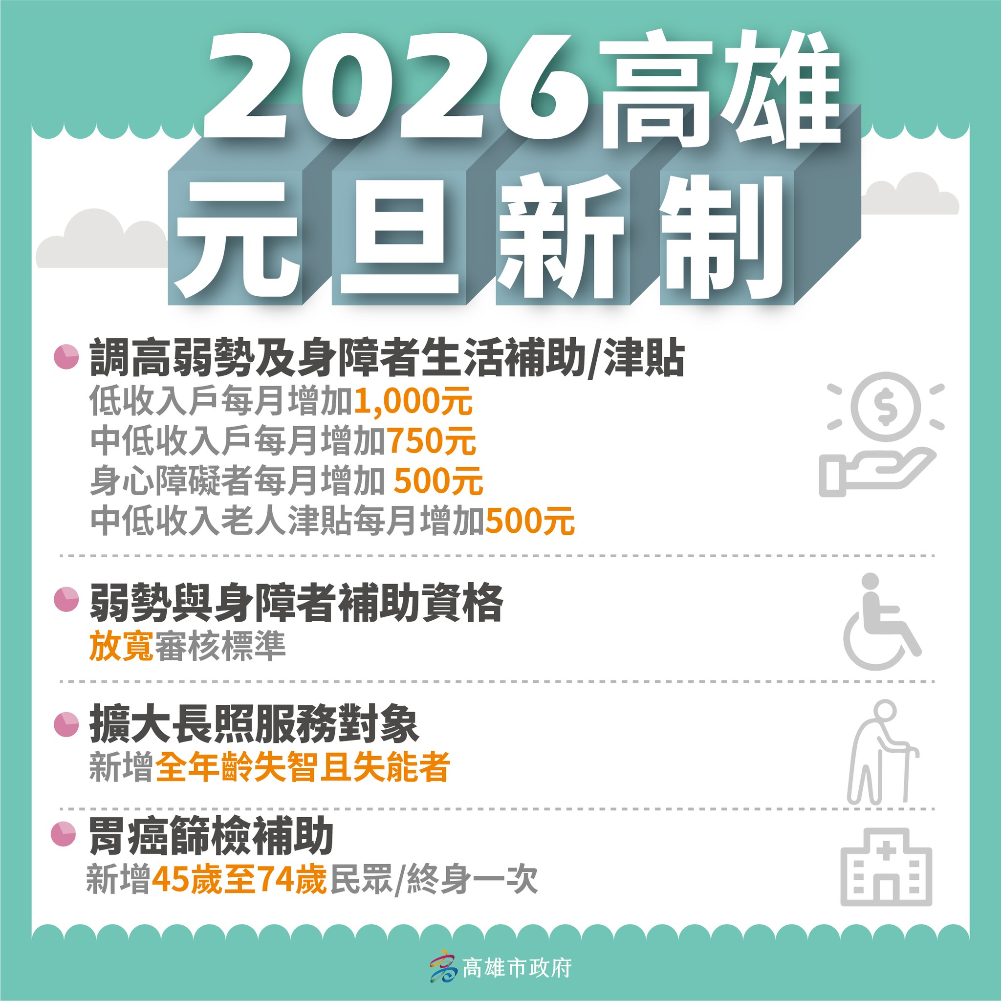 2026年高雄市政府新制  讓市民雄幸福