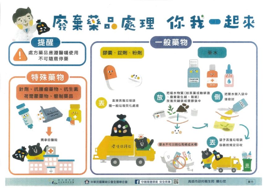 廢棄藥品勿亂丟  高雄市9家市立醫院22家衛生所提供回收服務
