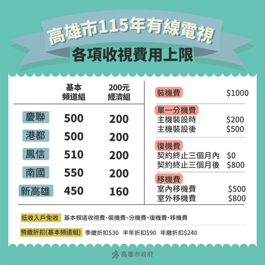 高雄市115年有線電視  各項收費不調漲