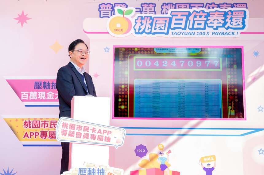 桃園「百倍奉還」帶動20億消費  壓軸百萬現金幸運兒曝光...