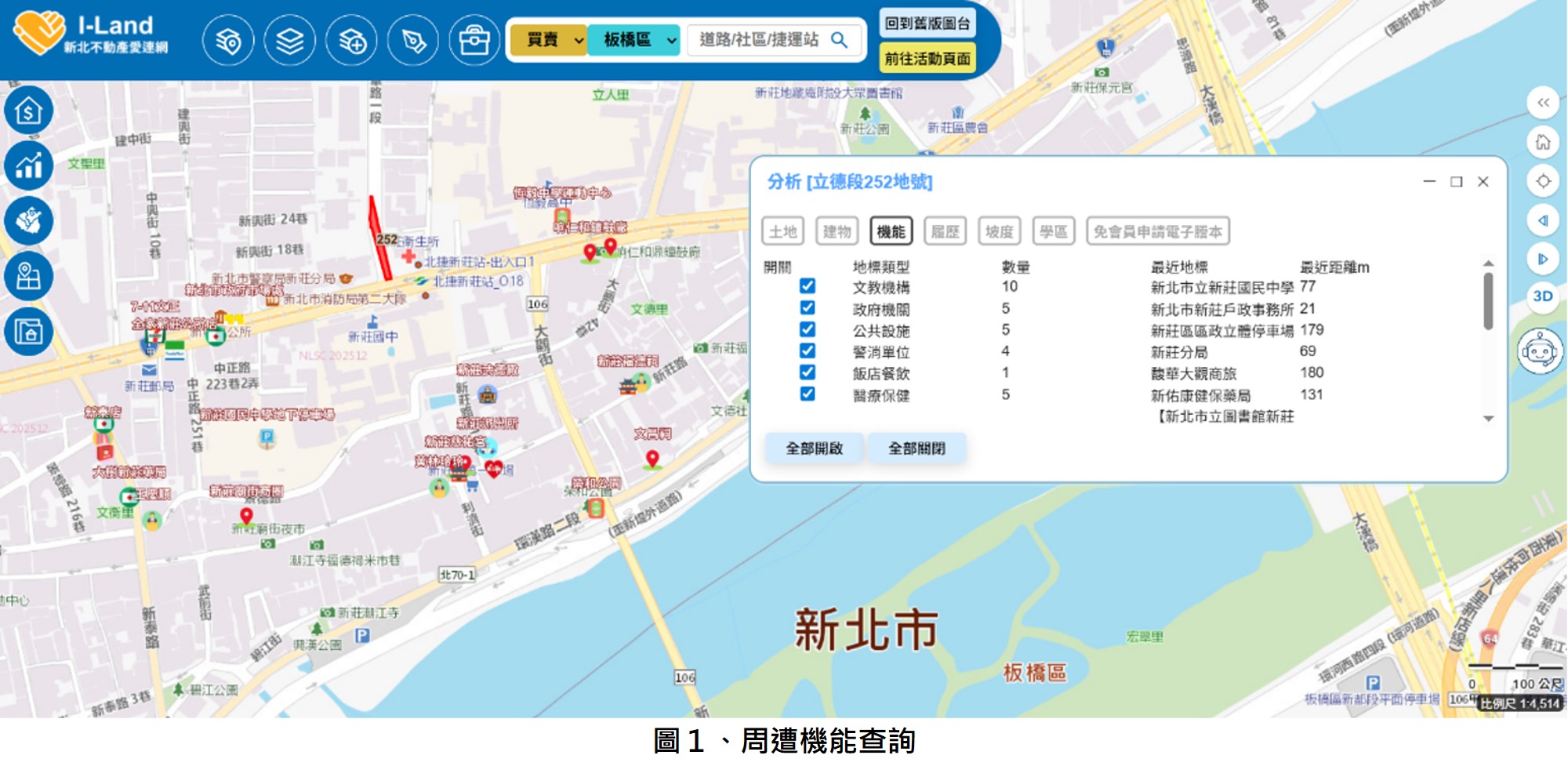 房產小白的神隊友！新北「愛連網」化身最強房探，一鍵看...