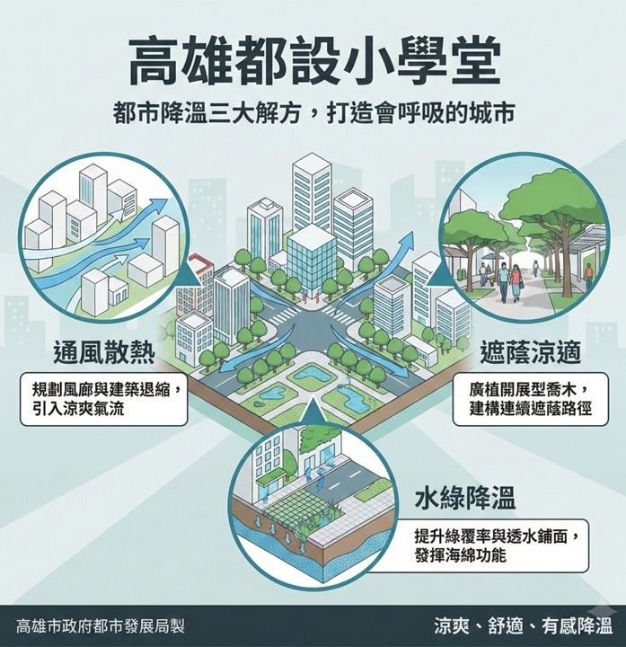 高雄都發局「都設小學堂」帶您認識：如何透過都市設計幫城市降溫？