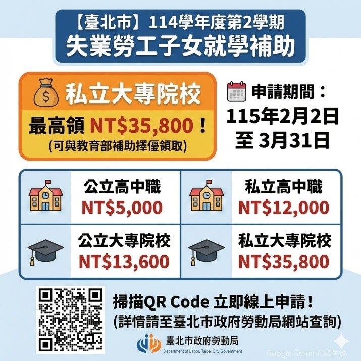 開學在即 北市補助失業勞工子女就學 最高3萬5,800元...