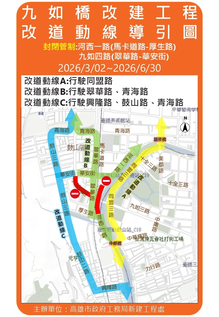 九如橋改建工程力拚提前開放通車  河西一路、九如四路自3月起封閉施工