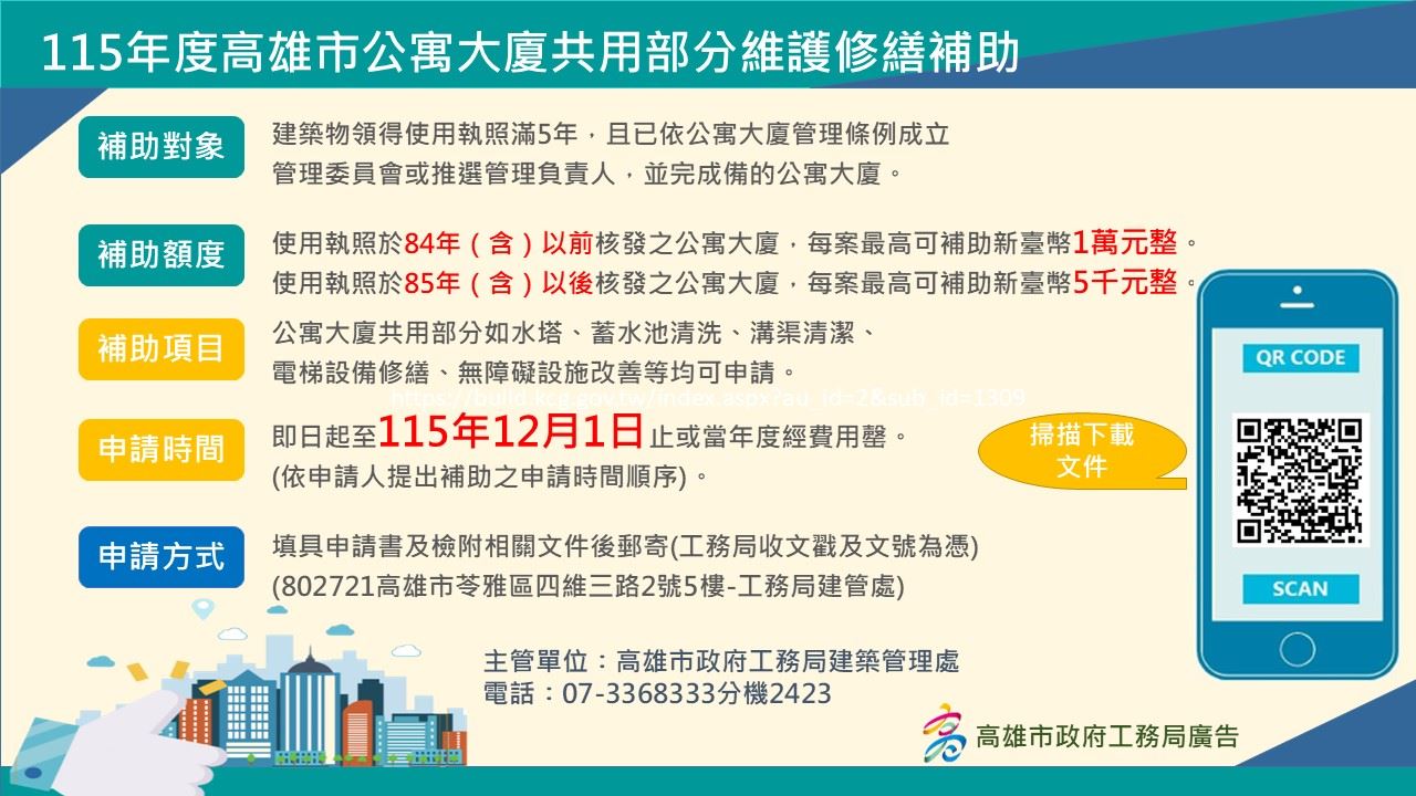 老舊大樓修繕有補助　高市共用部分最高可領1萬元