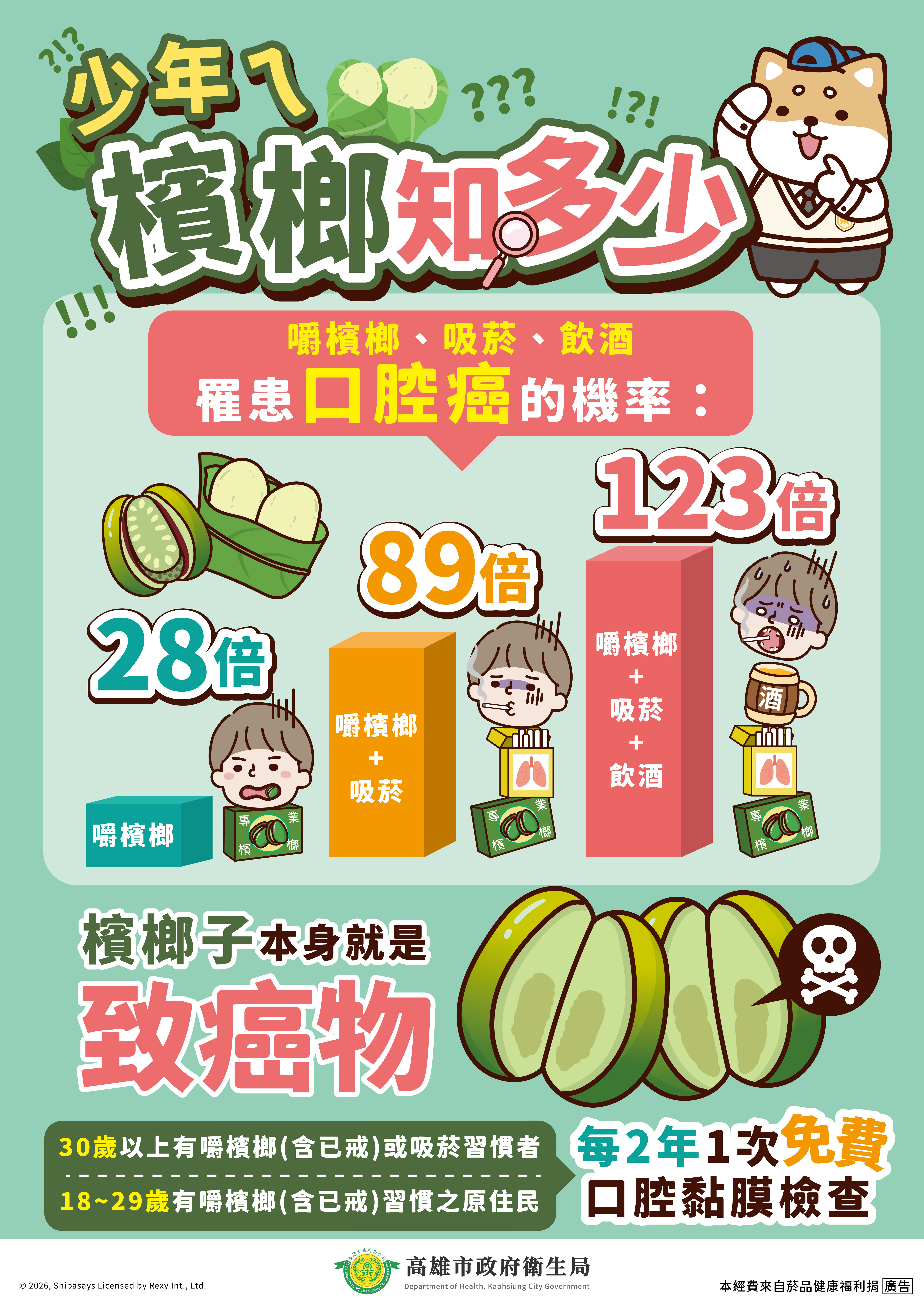 高市衛生局攜手陽光基金會入校宣導防檳