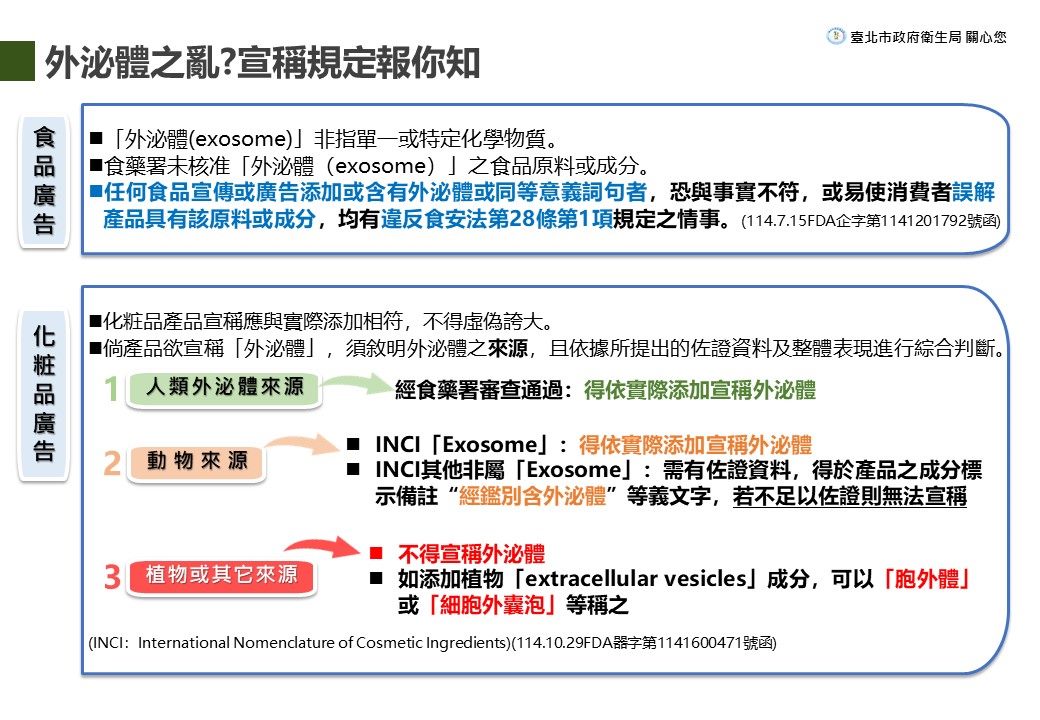 誇大廣告別輕信  %E9��購商品停看聽 %E8��北市政府衛生局公布114...