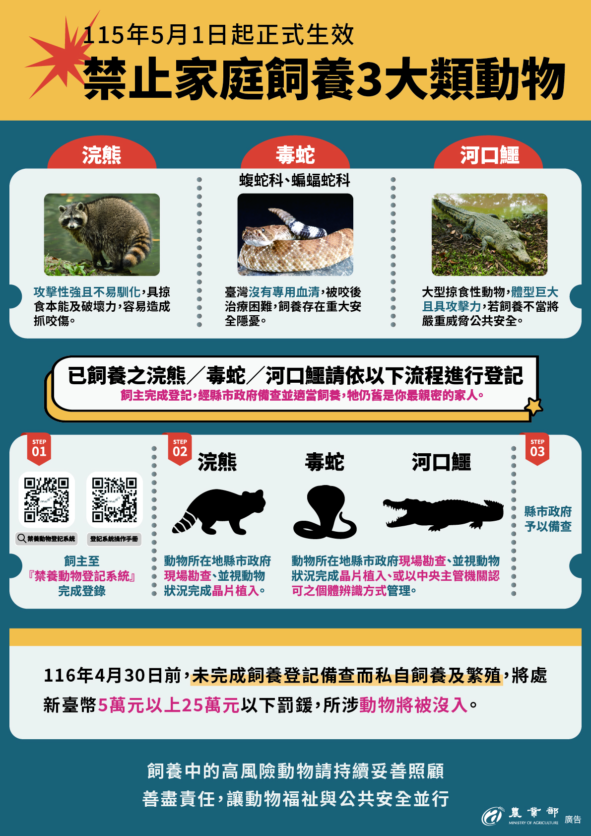 中央公告禁養危險動物 動保處提醒飼主儘早登記備查...