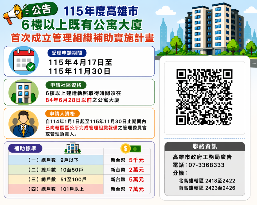 高雄市6樓以上大樓成立管委會  最高補助7萬元