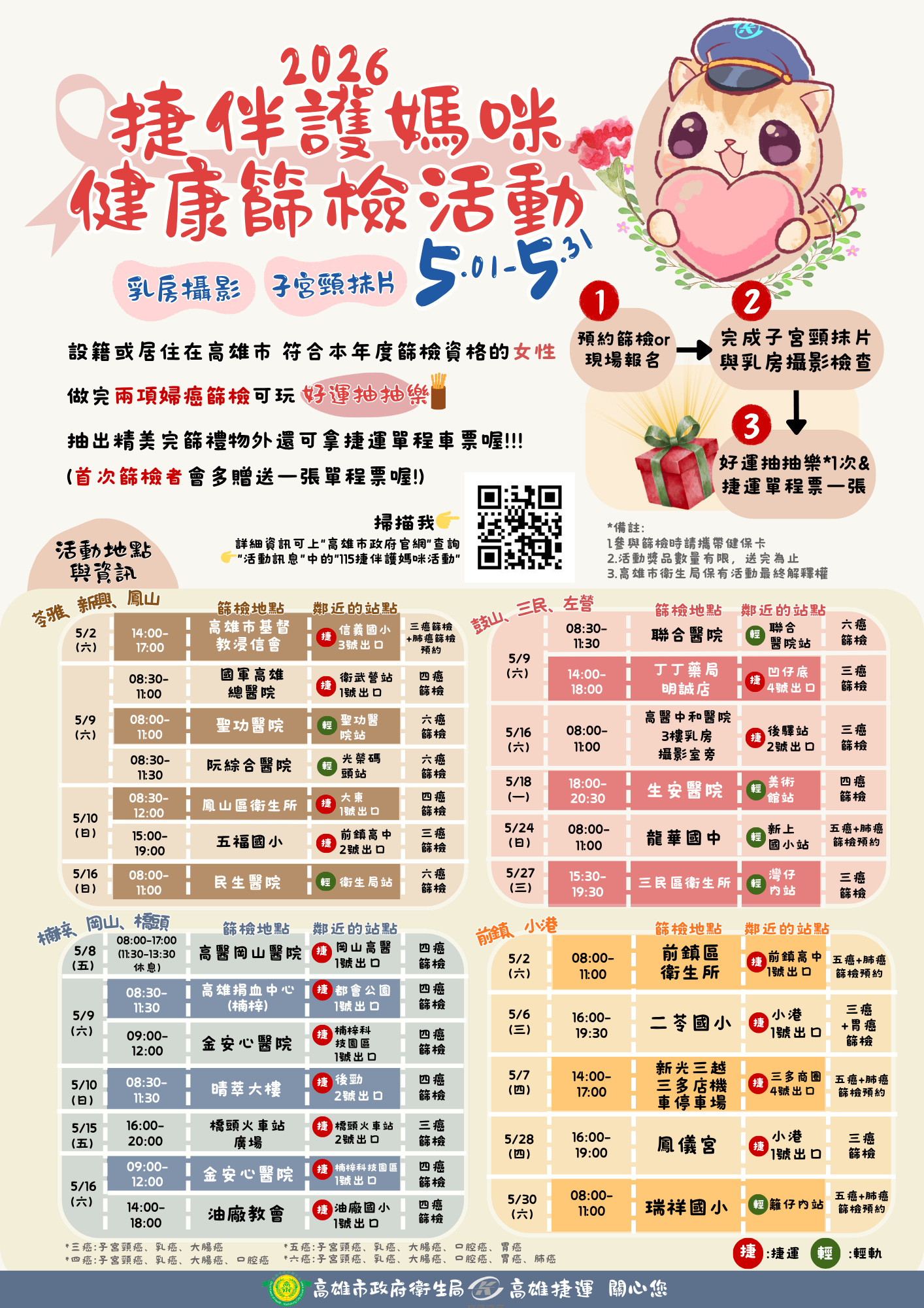 高雄市衛生局攜手高捷舉辦25場次健康篩檢