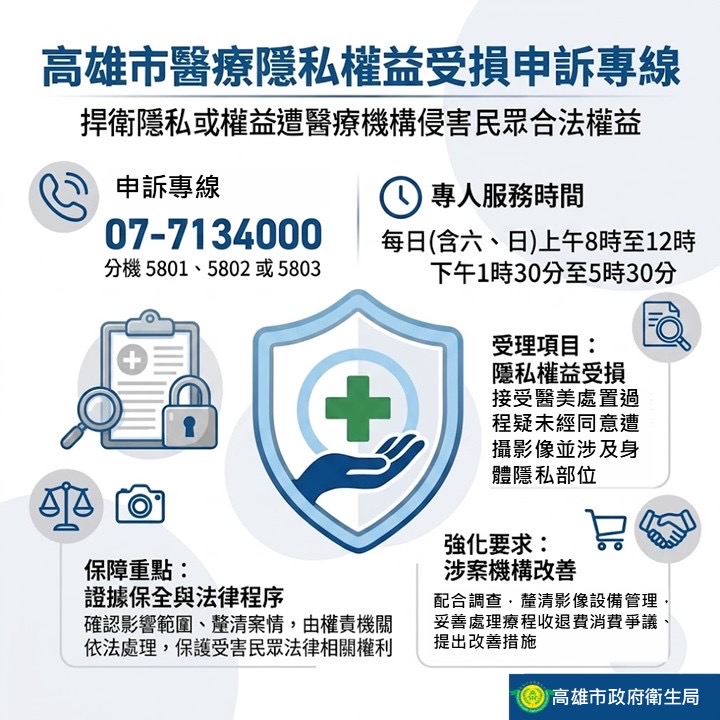 醫療機構涉不法偷拍侵害隱私  高市府責成衛生局受理民眾申訴助維護權益