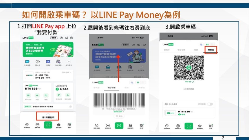 LINE Pay Money乘車碼5月15日上線  台北捷運電子支付選項再加一...