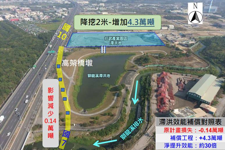 國道7號跨越仁武區獅龍溪滯洪池補償工程開工  創造交通便利防洪增能