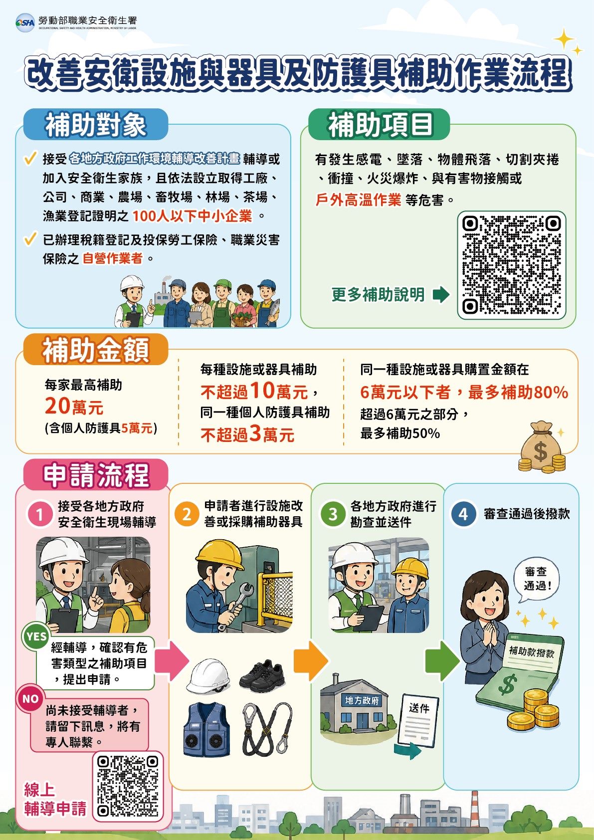 高溫季來臨！北市將啟動戶外作業專案工安輔導師、降溫裝...