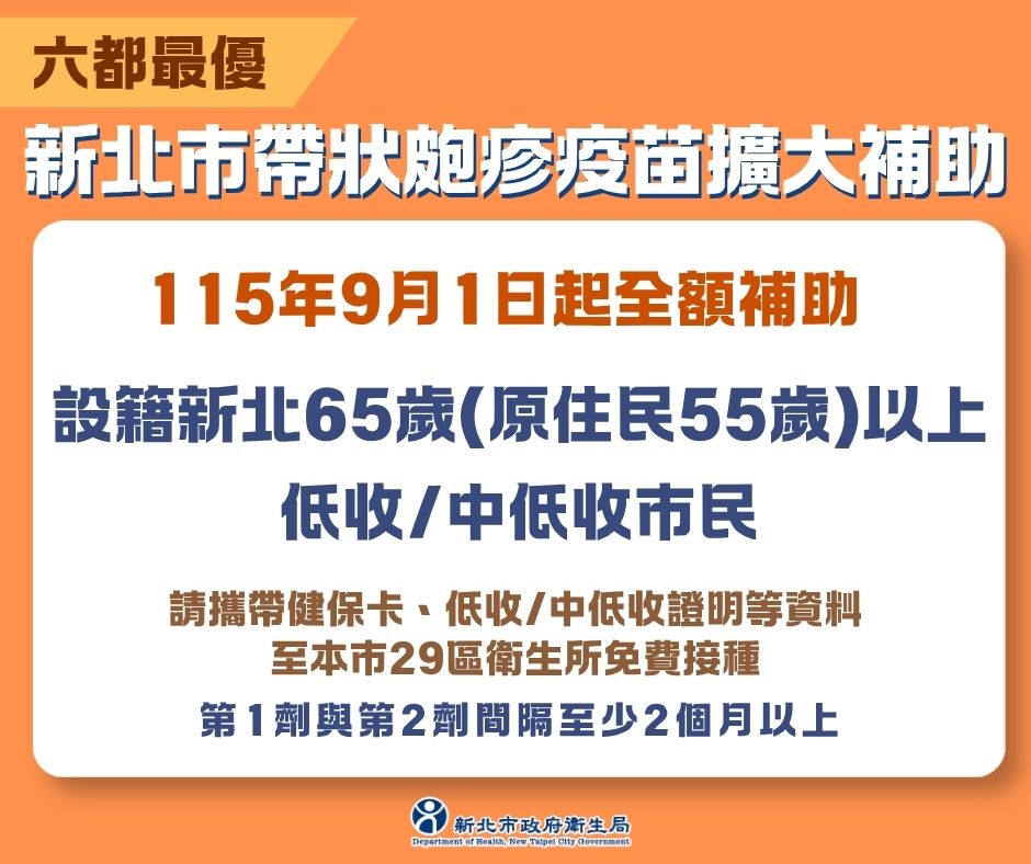 六都最優  新北市9月1日起擴大全額補助帶狀疱疹疫苗條件...
