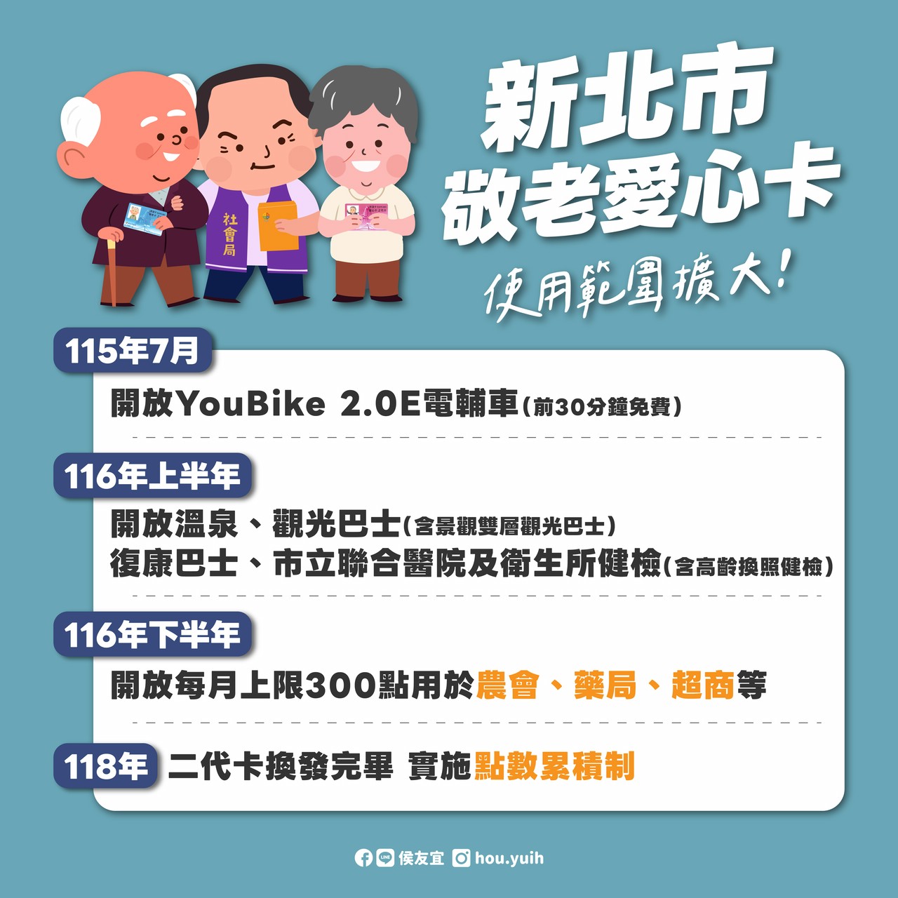 新北敬老愛心卡擴大使用範圍 採分階段、穩健推動...