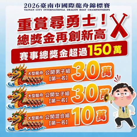 獎金加碼再升級、觀賽體驗再進化 2026臺南市國際龍舟錦標...