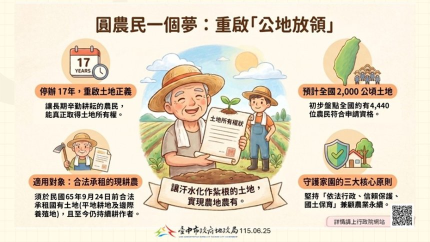 公地放領睽違17年重啟  地政局關注提醒承租農民留意