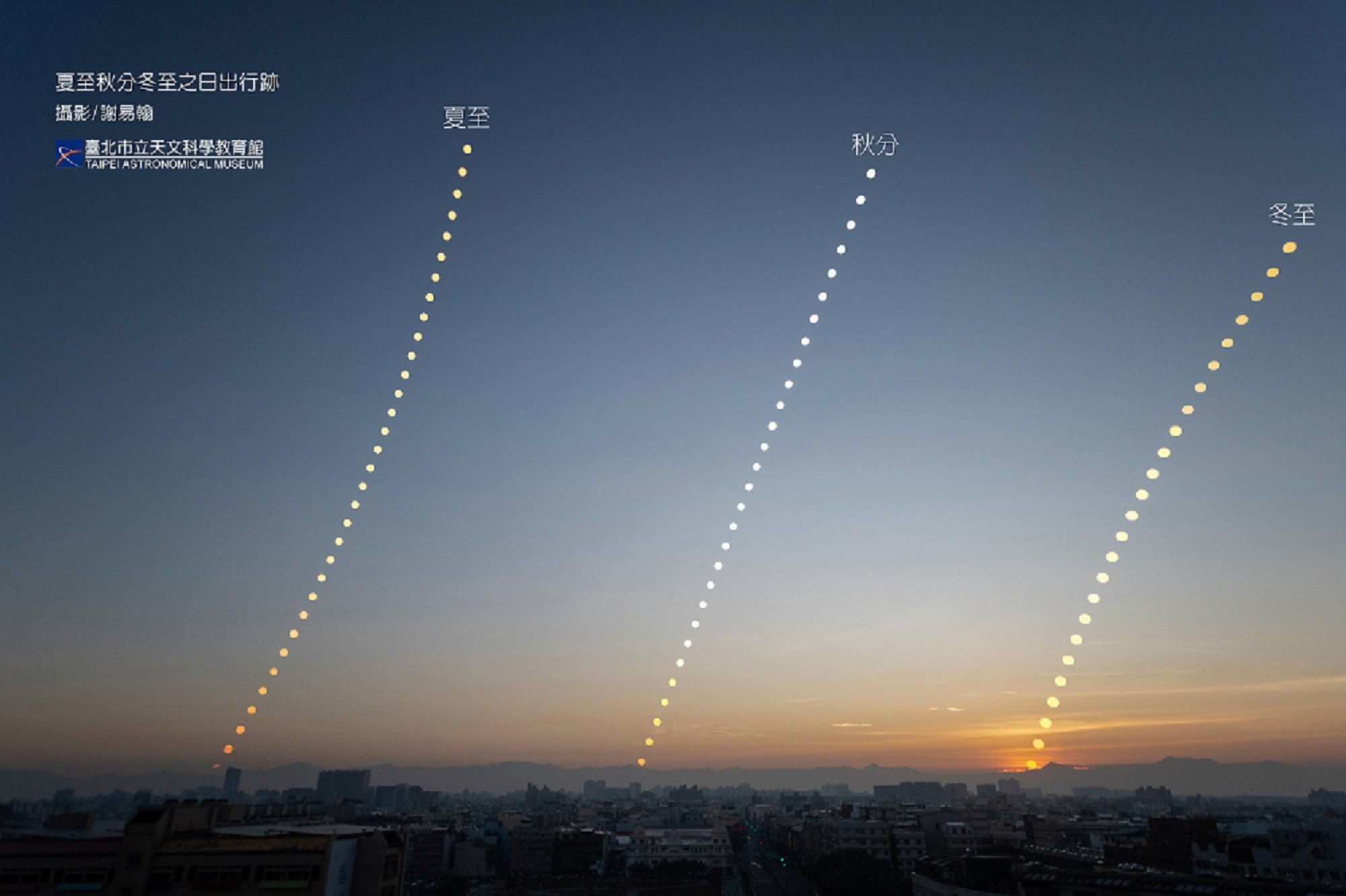 夏至週日登場 白晝最長  傍晚可觀賞行星排列！...