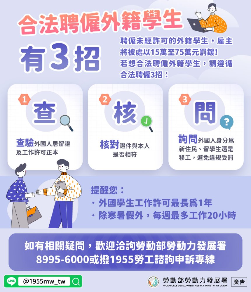 勞工局提醒僑外生合法工讀  雇主聘僱前務必查驗工作許可...