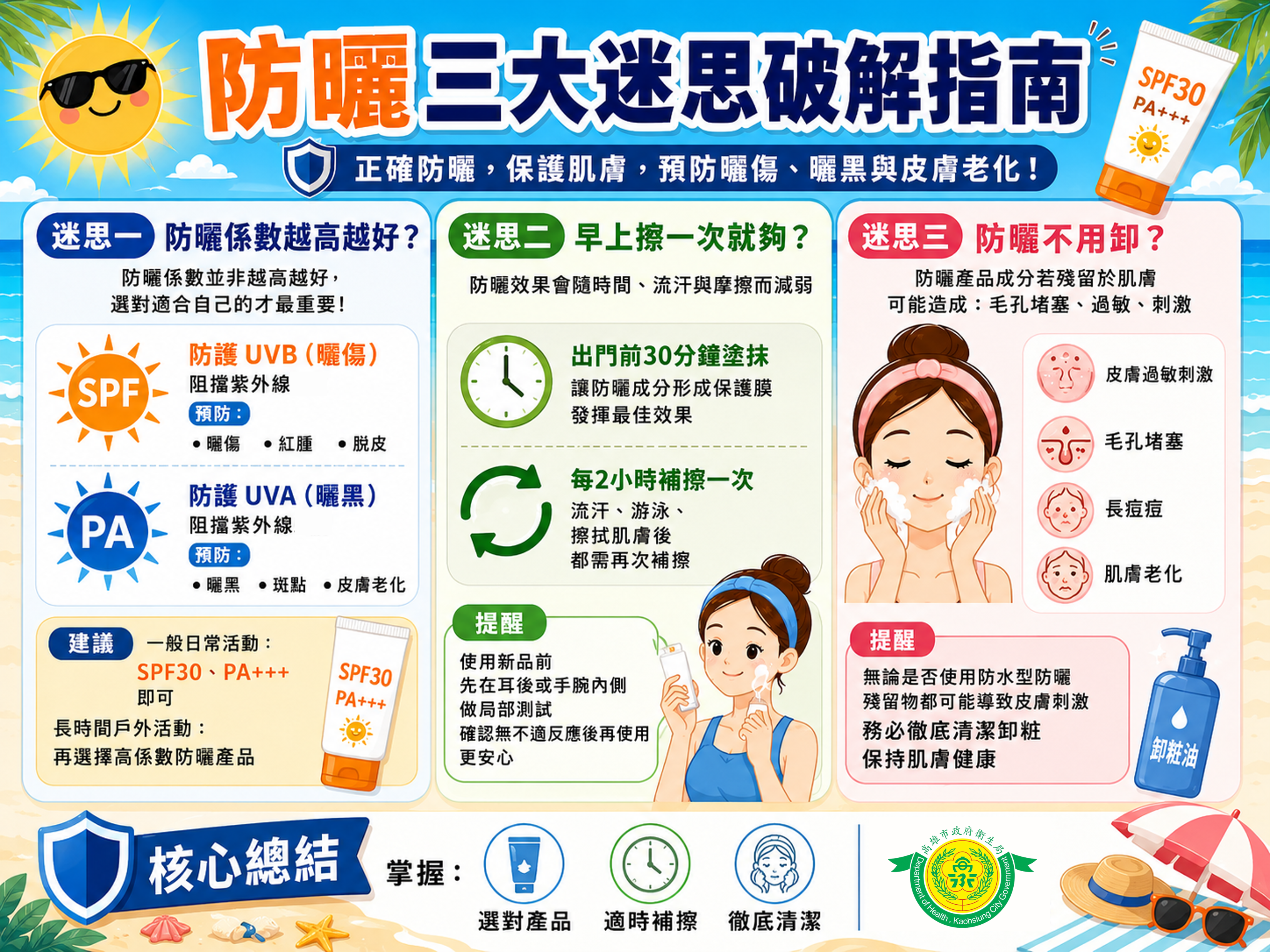 防曬產品成不是擦了就有效  %E8��生局破解三大迷失...