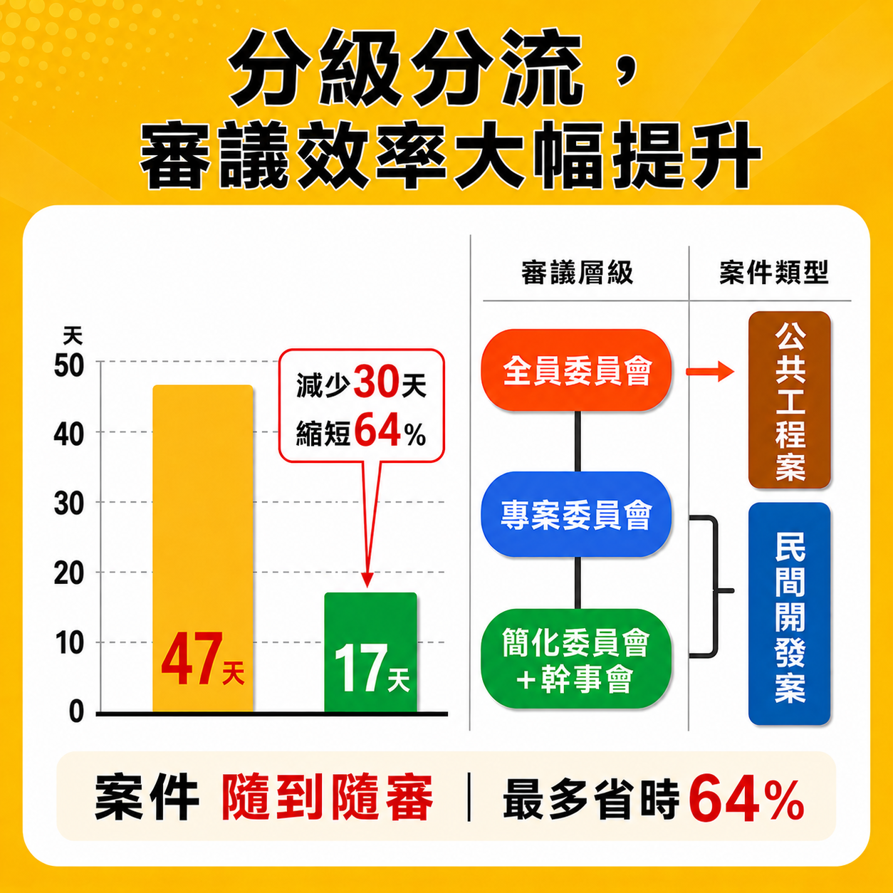 看懂都審流程免燒腦！都發局「都設小學堂」帶你3分鐘上手
