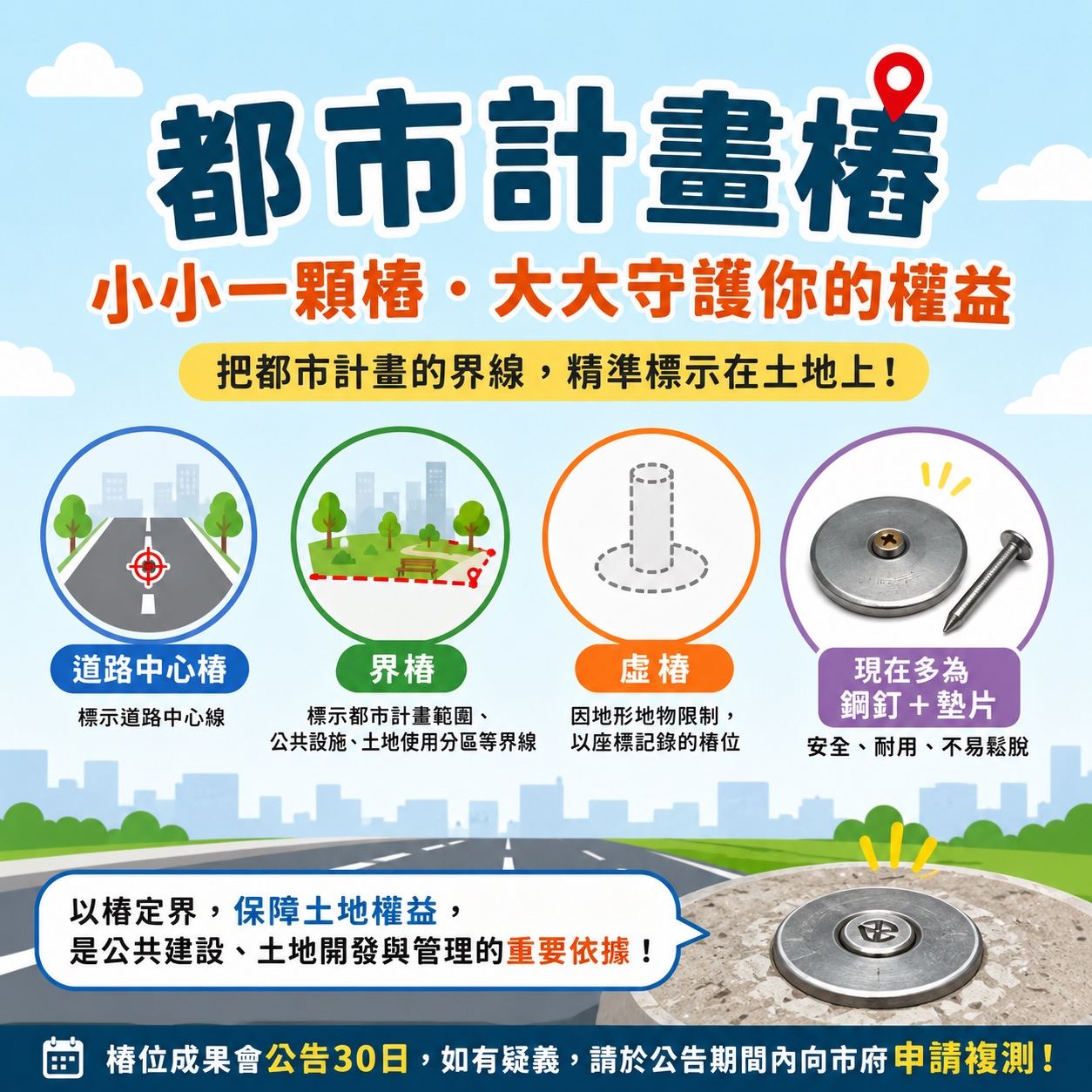 高雄都發局年測900支「都市計畫樁」 默默守護市民財產權