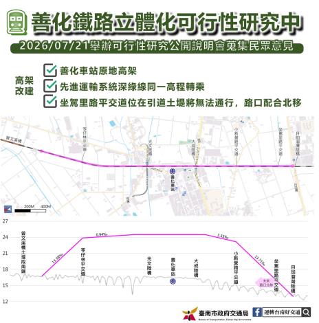 臺南市善化地區鐵路立體化可行性研究將舉辦地方說明會...