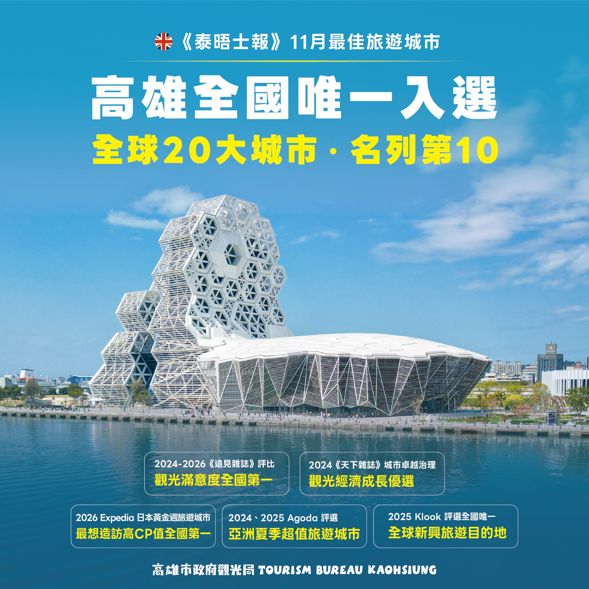 英國《泰晤士報》點名推薦　高雄成全臺唯一入選11月值得造訪旅遊城市