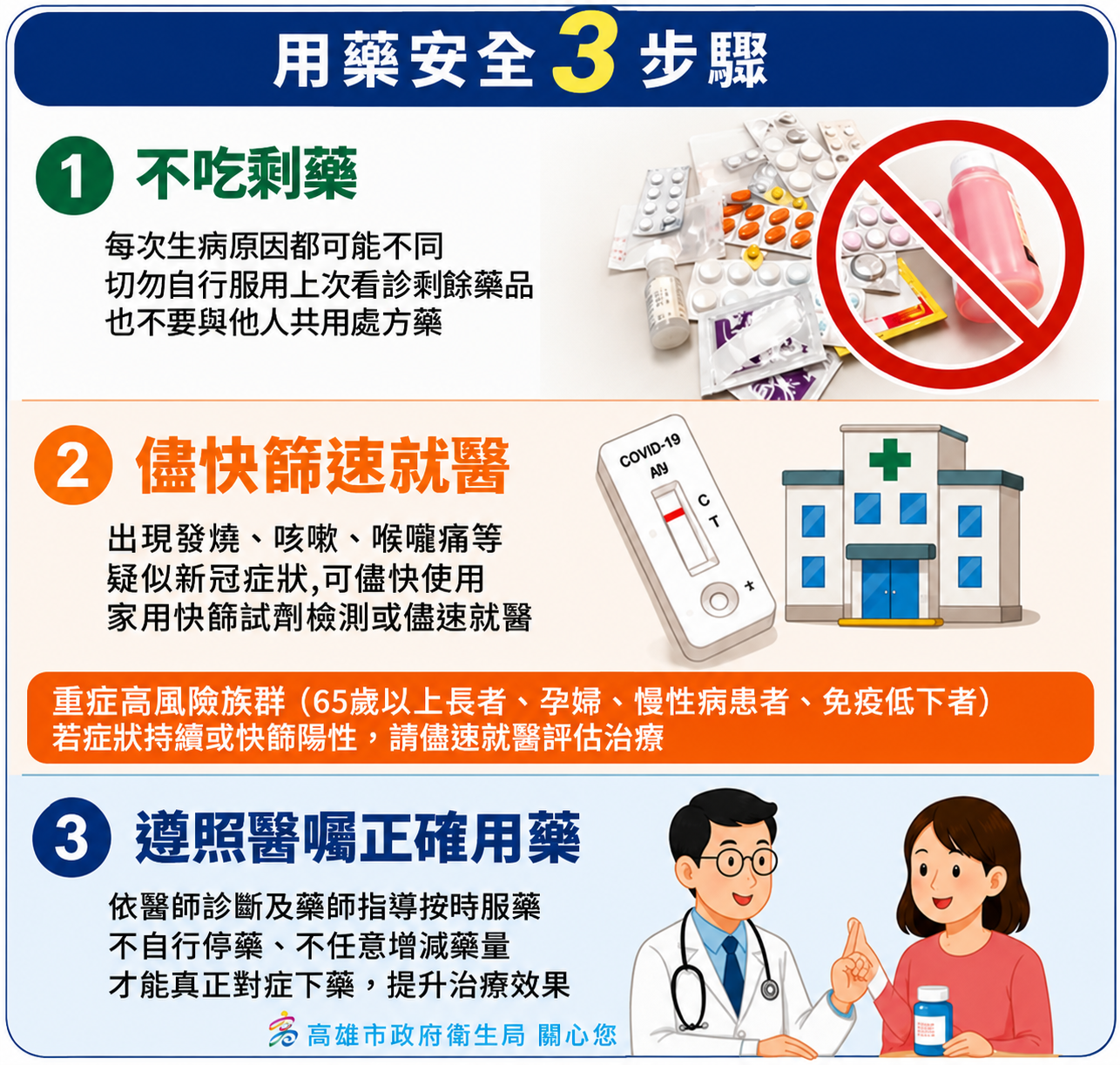 新冠疫情持續升溫 衛生局提醒民眾快篩就醫別吃剩藥