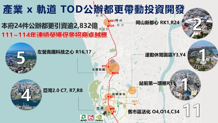 高雄力推「以公帶私」  籲台北市面對自身執行效率 勿失焦比較