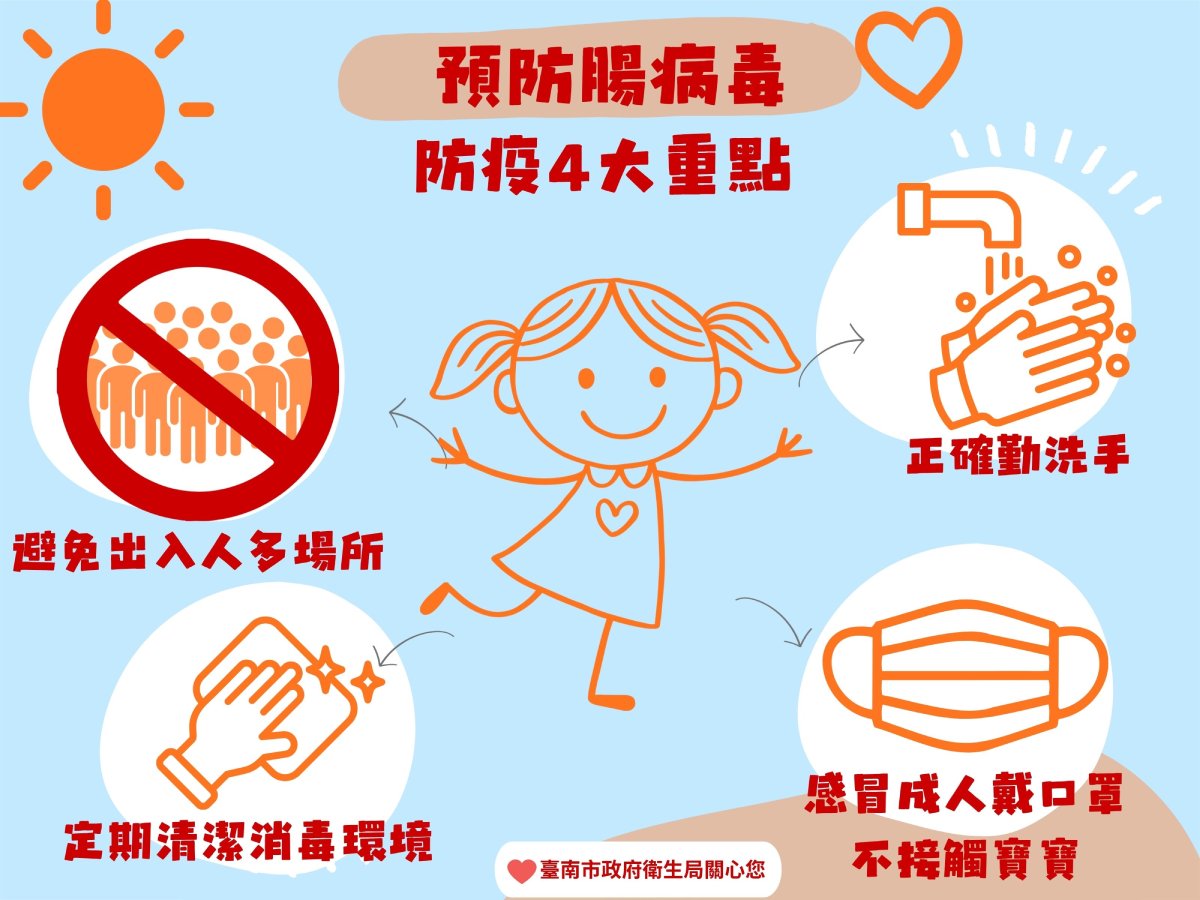中秋團聚防疫不鬆懈  落實手部衛生、環境清潔防腸病毒  ...