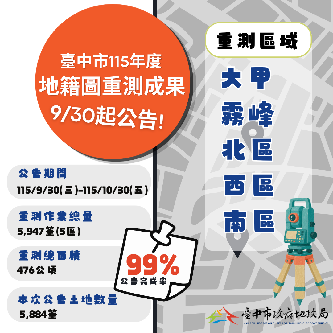 中市地籍圖重測成果9/30起公告　提醒土地所有權人維護自身權益